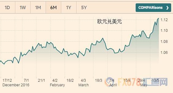 全球資金遷徙風(fēng)向標(biāo)轉(zhuǎn)向，歐元歐股將成為浪潮中寵兒 