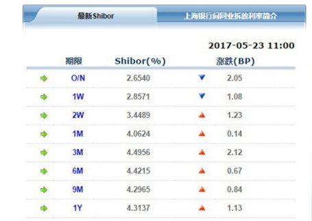 面臨大考不敢放貸 銀行行長：總不能讓我“倒貼”