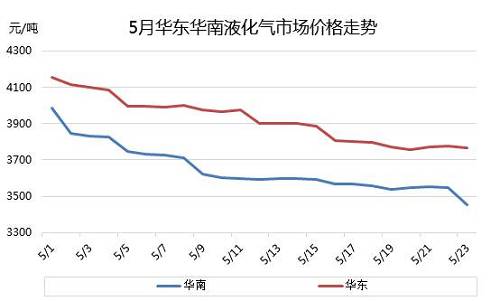 夏天來了，液化氣漲不動了