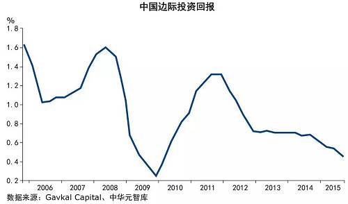 剛暴露！高達7萬億美元的貨幣堰塞湖，中國金融安全的最大隱患