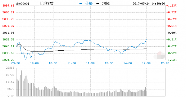 兩市量大價(jià)跌 水利環(huán)保漲幅居前