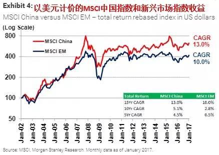 大摩：中國2027年有望邁入高收入國家 推薦12股