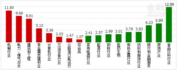 行業(yè)資金概況