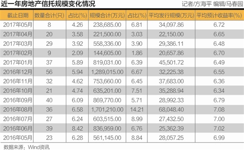 本報記者 王俊丹 見習記者 方海平 上海報道