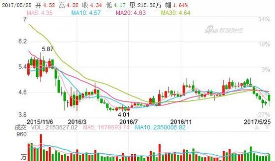 股災(zāi)之后何時(shí)重見天日？?jī)赡甑_(dá)60%