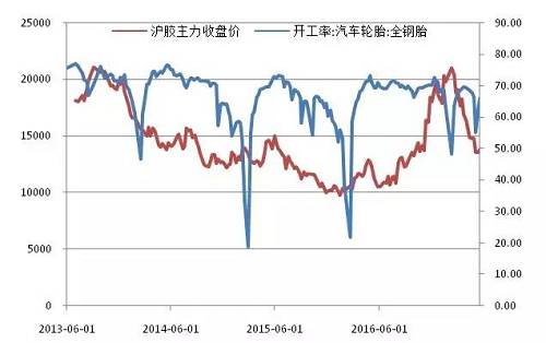 暴跌之后、來個(gè)“小小”的反彈又如何？ 天膠的確定性機(jī)會(huì)在哪里？