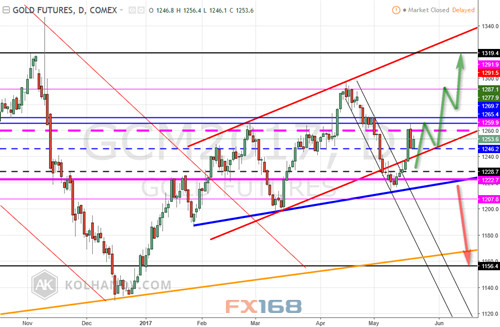 （圖片來源：Kolhanow、FXStreet、FX168財經(jīng)網(wǎng)）