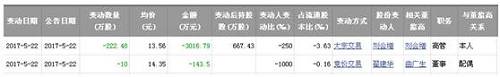 據(jù)傳恒泰艾普宣傳的可燃冰合作并不屬實？