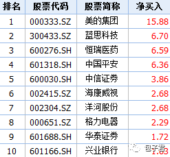 基金分析：最近該買什么 該賣什么？ 