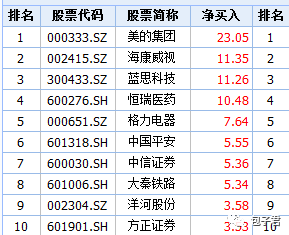 基金分析：最近該買什么 該賣什么？ 