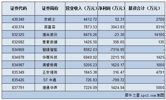 本圖片由犀牛之星提供，未經允許禁止轉載