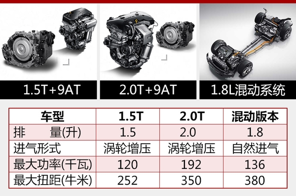 發(fā)動(dòng)機(jī)數(shù)據(jù)