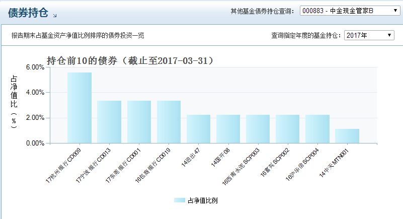 余額寶收益率破4%還要漲？憑什么能持續(xù)狂飆