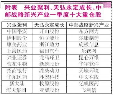 半年未過光環(huán)盡失 公募私募明星緣何褪色? 