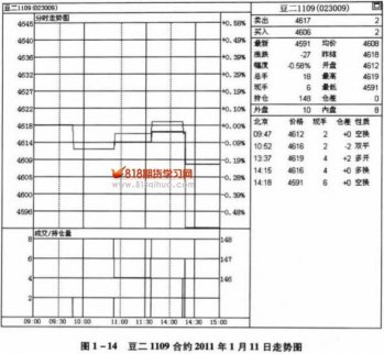 各品種常見分時波動性質(zhì)(4)