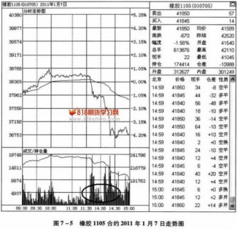 反彈時(shí)量能形態(tài)決定下跌的延續(xù)