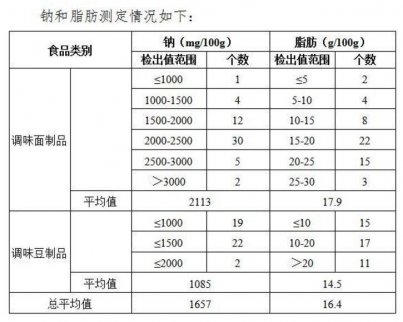 北京下架6100公斤五毛零食