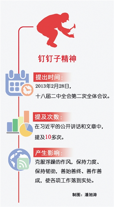 今年2月、3月、4月，中央全面深化改革領(lǐng)導(dǎo)小組分別召開(kāi)3次會(huì)議，共同議題之一是抓落實(shí)。如何抓落實(shí)？習(xí)近平總書(shū)記提出過(guò)一個(gè)重要方法論，那就是堅(jiān)持釘釘子精神。習(xí)近平說(shuō)，要發(fā)揚(yáng)釘釘子的精神，切實(shí)把工作落到實(shí)處。