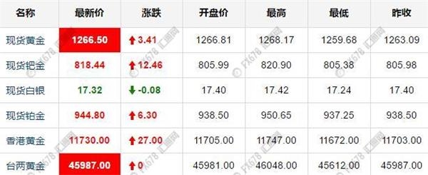 紐市盤前：多頭結(jié)利油價暴跌3%，歐元多頭卷土重來 