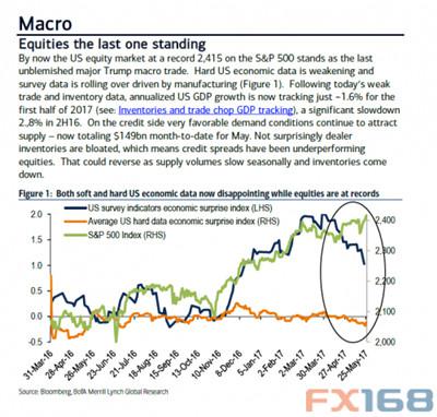 （圖片來源：Zerohedge、FX168財(cái)經(jīng)網(wǎng)）