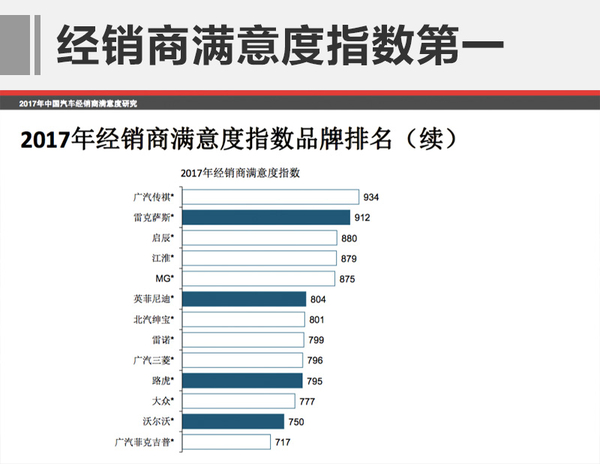 2017年汽車銷量排行榜 5月旺季國產(chǎn)SUV銷量快增