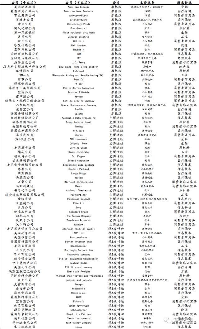 任澤平看好“漂亮50”：大浪淘沙 穿越牛熊