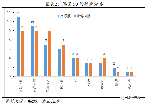 任澤平看好“漂亮50”：大浪淘沙 穿越牛熊