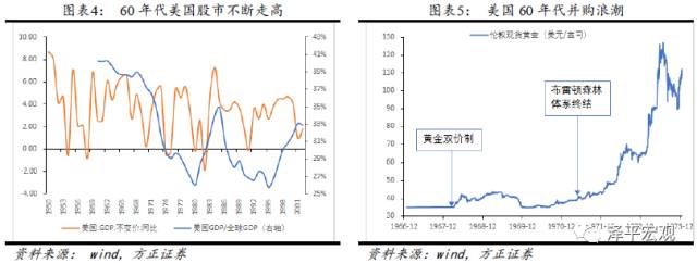 任澤平看好“漂亮50”：大浪淘沙 穿越牛熊