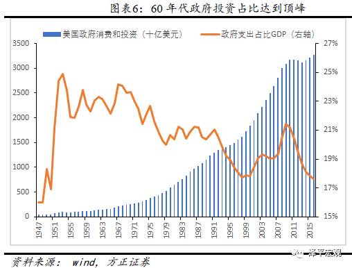 任澤平看好“漂亮50”：大浪淘沙 穿越牛熊