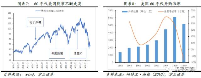 任澤平看好“漂亮50”：大浪淘沙 穿越牛熊