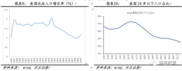 任澤平看好“漂亮50”：大浪淘沙 穿越牛熊