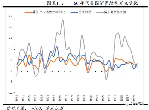 任澤平看好“漂亮50”：大浪淘沙 穿越牛熊