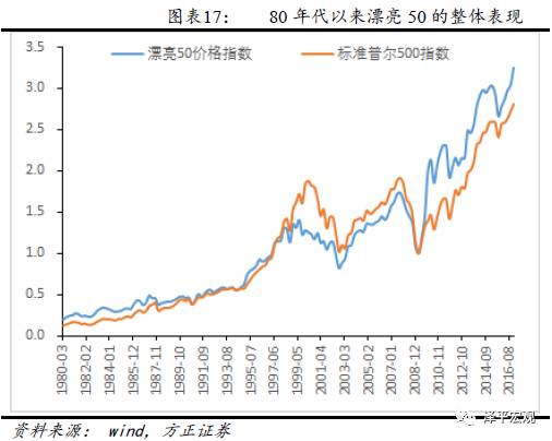 任澤平看好“漂亮50”：大浪淘沙 穿越牛熊