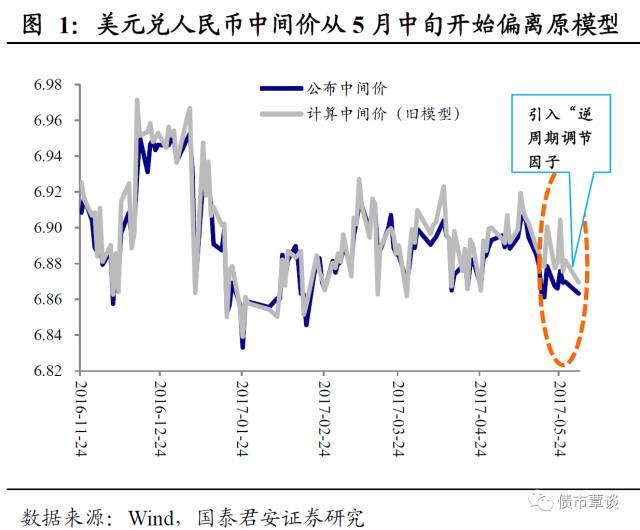 微妙的擇時：人民幣暴漲為何選擇在端午前后 ？