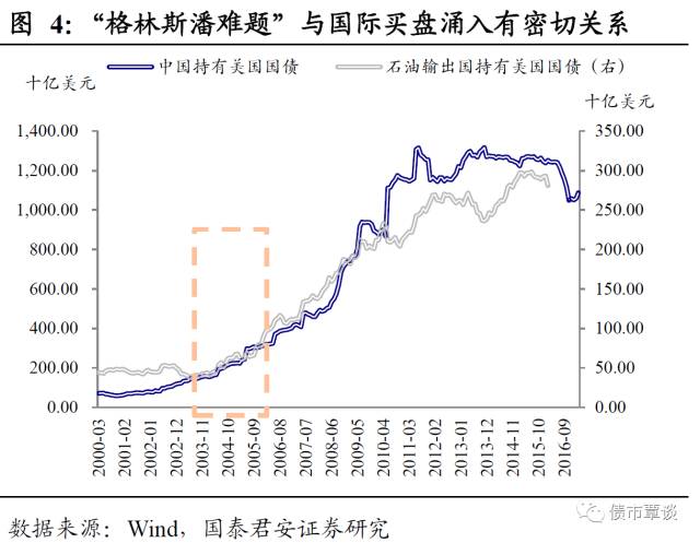 微妙的擇時：人民幣暴漲為何選擇在端午前后 ？