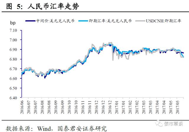 微妙的擇時：人民幣暴漲為何選擇在端午前后 ？