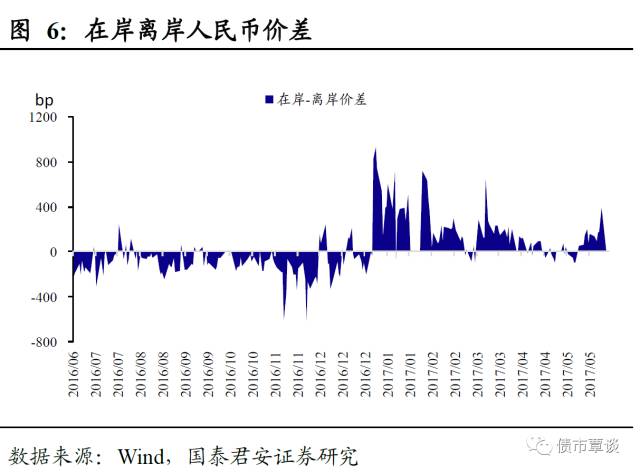 微妙的擇時：人民幣暴漲為何選擇在端午前后 ？