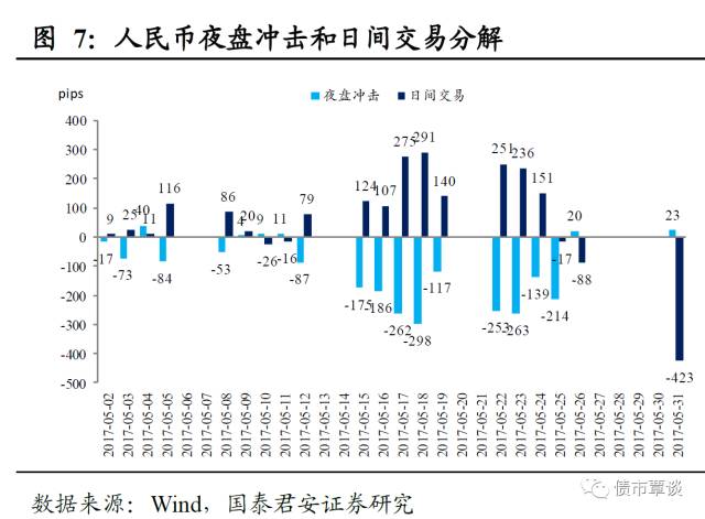 微妙的擇時：人民幣暴漲為何選擇在端午前后 ？