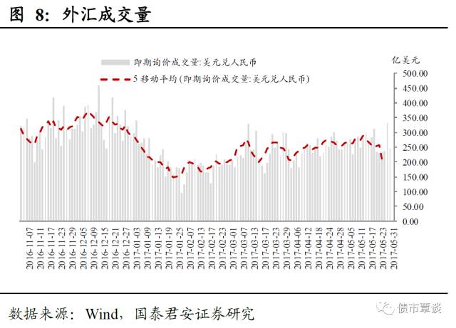 微妙的擇時：人民幣暴漲為何選擇在端午前后 ？