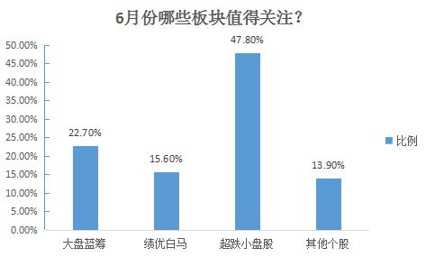 六月股市調(diào)查：近五成套牢群眾或迎翻身機(jī)會(huì)？