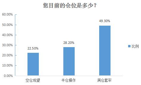 六月股市調(diào)查：近五成套牢群眾或迎翻身機(jī)會(huì)？