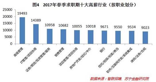 是不是樊勝美的30歲，注定要為買房流眼淚?