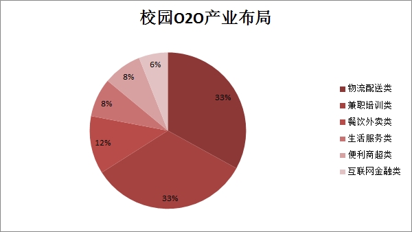 大學(xué)生躋身富裕階層“，然而想賺他們錢的創(chuàng)業(yè)者大多破產(chǎn)了