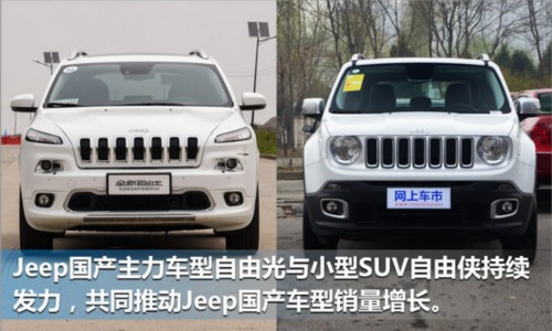 Jeep國(guó)產(chǎn)車(chē)前五月銷(xiāo)量近9萬(wàn)輛 同比大增175%-圖4