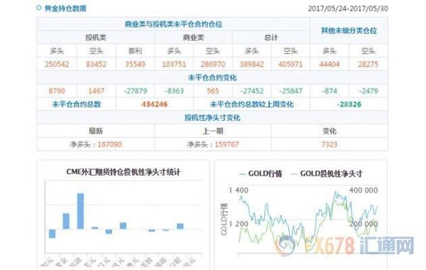 黃金三大風(fēng)險(xiǎn)事件展望，多頭能否笑到最后? 