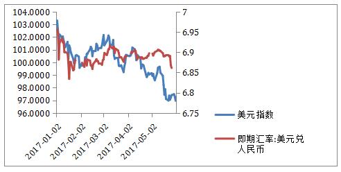 高鳴咨詢：六大原因解釋央行為什么會干預(yù)RMB市場 