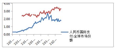 高鳴咨詢：六大原因解釋央行為什么會干預(yù)RMB市場 