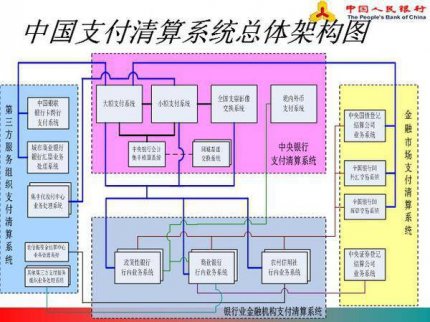 銀聯(lián)支付清算體系中 扮演何角色？