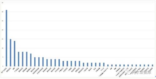 2016年信托轉(zhuǎn)型全景圖和路徑比較