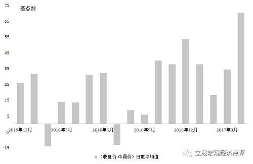 我們?cè)?jīng)期望貨幣當(dāng)局會(huì)在當(dāng)前良好的外部環(huán)境下，實(shí)施更加靈活的匯率機(jī)制。